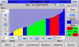 Příklad zobrazení záznamu F-s na lise
